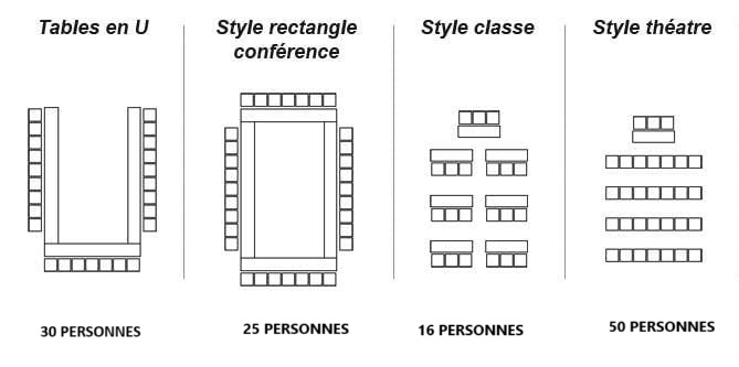 Dispositions possibles